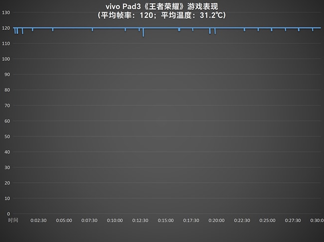 vivo Pad3怎么样 vivo Pad3详细评测