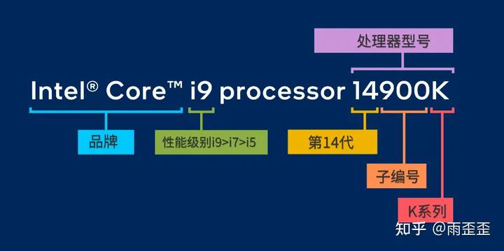 笔记本/电脑CPU天梯图高清图2024年