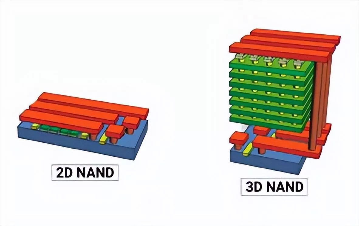 SSD使用寿命衡量参数: TBW、DWPD参数你真的了解吗?