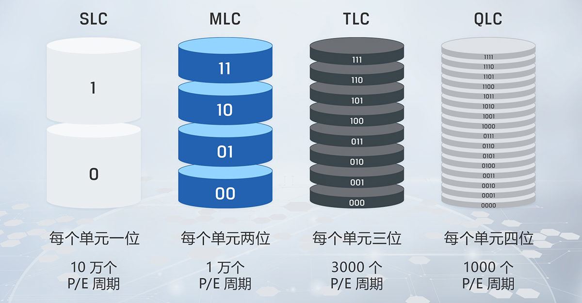 SSD使用寿命衡量参数: TBW、DWPD参数你真的了解吗?