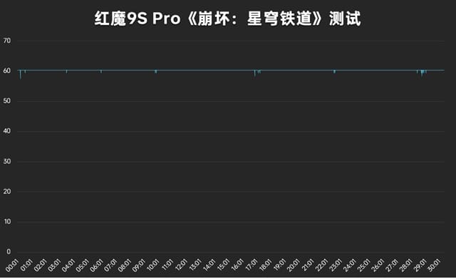 红魔9SPro手机怎么样 红魔9SPro手机详细评测