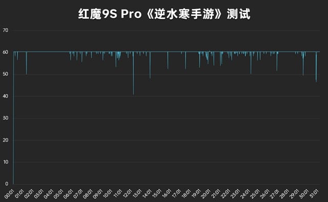 红魔9SPro手机怎么样 红魔9SPro手机详细评测