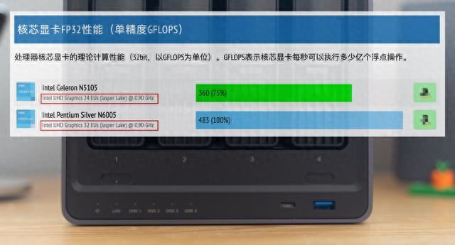 均衡且全面的强! 绿联私有云DX4600 Pro搭建家庭影院的详细教程