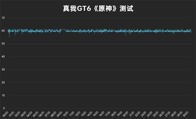 真我GT6手机性能怎么样 真我GT6直屏性能旗舰详细评测