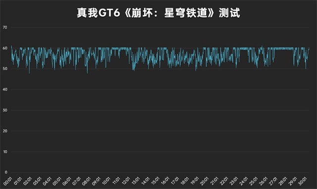 真我GT6手机性能怎么样 真我GT6直屏性能旗舰详细评测