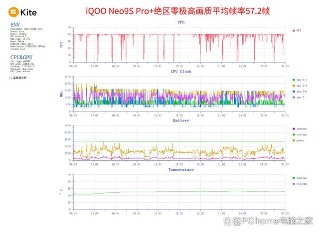 35℃室外满帧畅玩王者荣耀 iQOO Neo9S Pro+手机全面评测