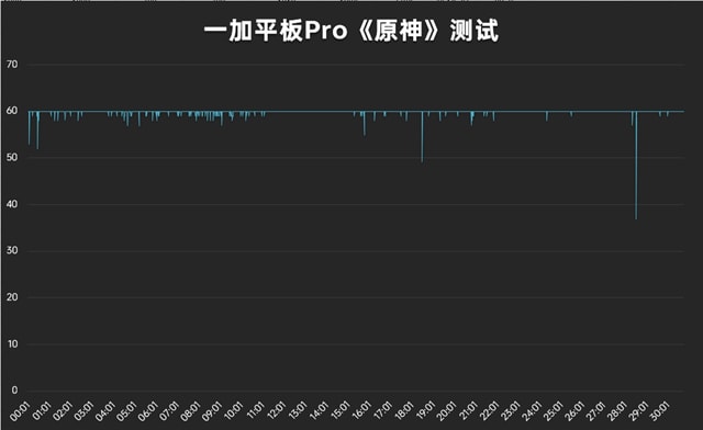 一加平板Pro怎么样 一加平板Pro体验评测