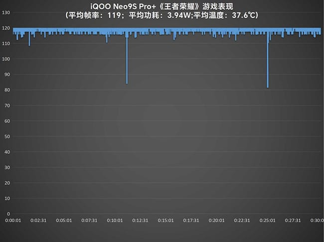 iQOO Neo9S Pro+怎么样 iQOO Neo9S Pro+评测