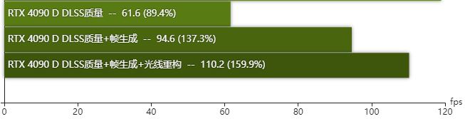 rtx4090D显卡怎么样 rtx4090D显卡性能测评