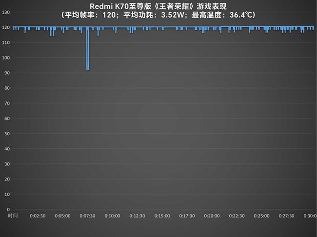 Redmi K70至尊版怎么样 Redmi K70至尊版评测