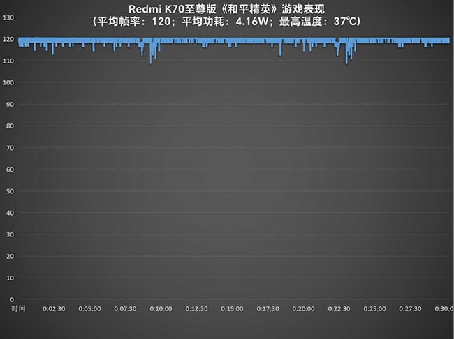 Redmi K70至尊版怎么样 Redmi K70至尊版评测