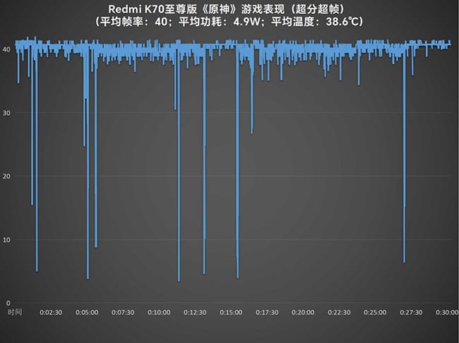 Redmi K70至尊版怎么样 Redmi K70至尊版评测