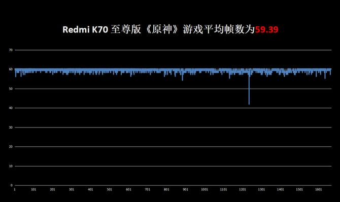 Redmi K70 至尊版值得入手吗 Redmi K70 至尊版整机性能评测