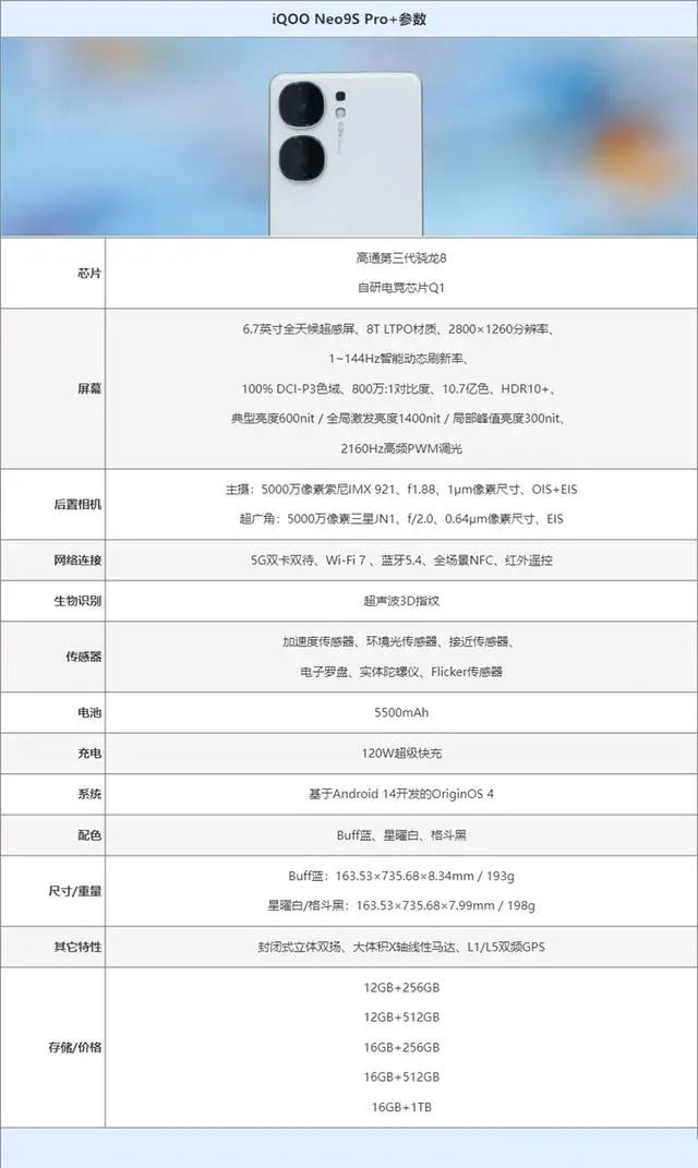 暑期档最强第三代骁龙8性能旗舰来了 iQOO Neo9S Pro+全面评测