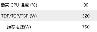 rtx4080显卡怎么样 rtx4080显卡性能测评