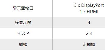 rtx4080显卡怎么样 rtx4080显卡性能测评