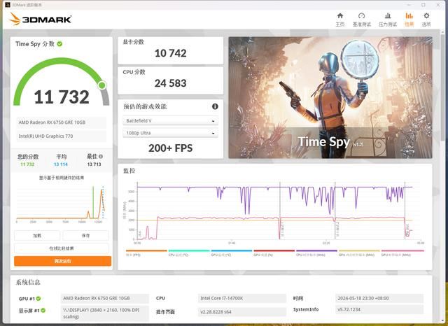 谁才是甜品级显卡? RTX 4060对比RX 6750 GRE 10G装机测评