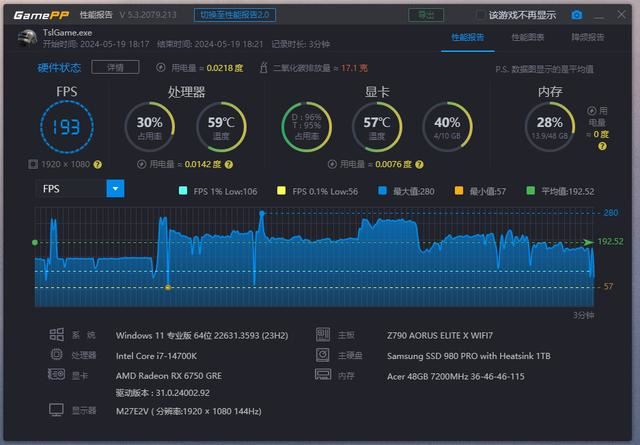 谁才是甜品级显卡? RTX 4060对比RX 6750 GRE 10G装机测评