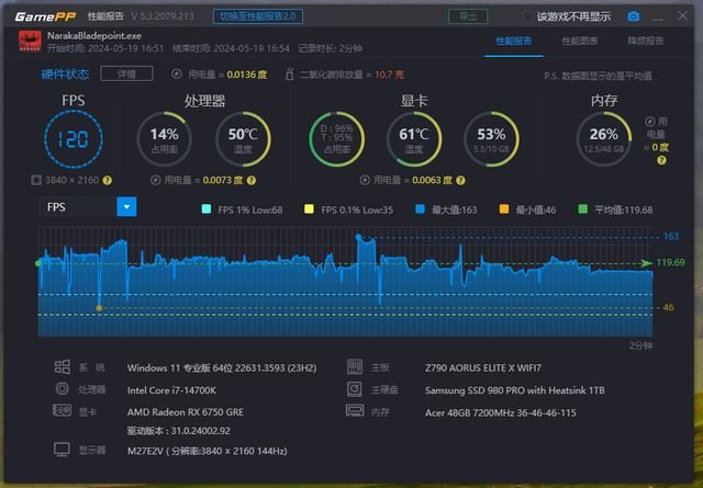 谁才是甜品级显卡? RTX 4060对比RX 6750 GRE 10G装机测评