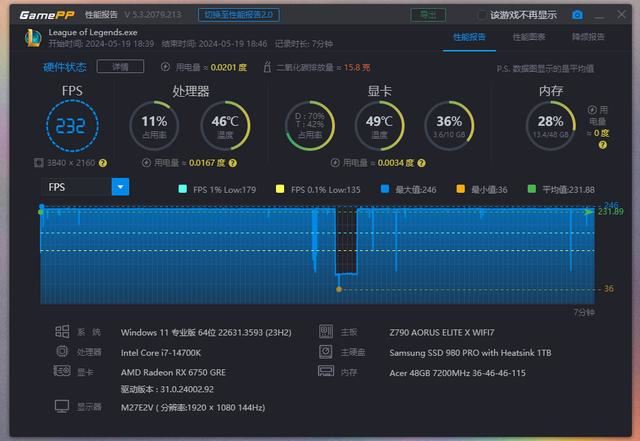 谁才是甜品级显卡? RTX 4060对比RX 6750 GRE 10G装机测评