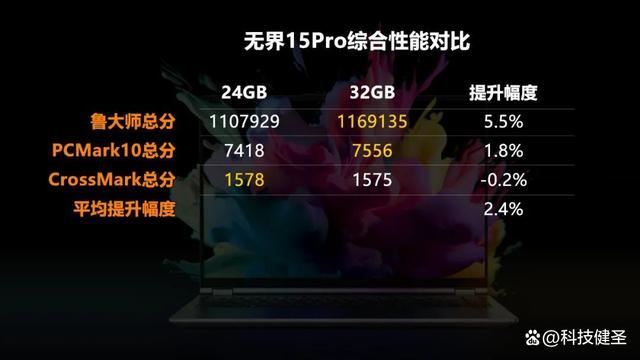 新锐龙R7+1TB+2.5K 售价仅4299元! 机械革命无界15 Pro笔记本测评