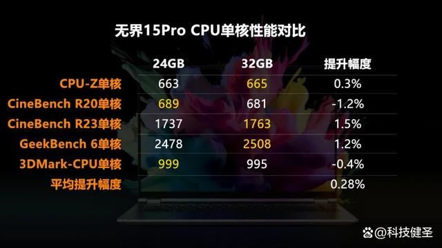 新锐龙R7+1TB+2.5K 售价仅4299元! 机械革命无界15 Pro笔记本测评