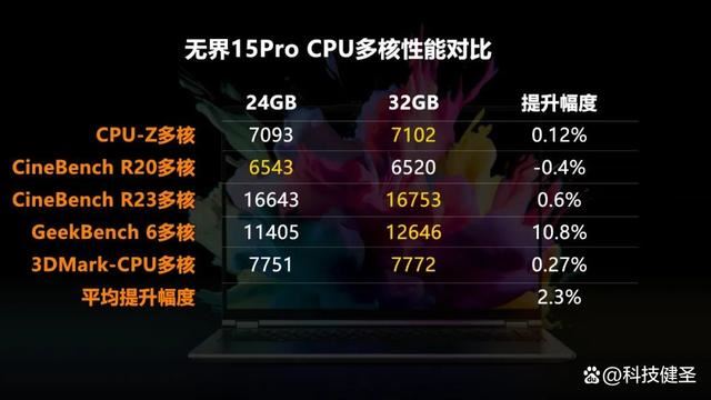 新锐龙R7+1TB+2.5K 售价仅4299元! 机械革命无界15 Pro笔记本测评