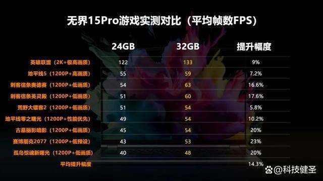 新锐龙R7+1TB+2.5K 售价仅4299元! 机械革命无界15 Pro笔记本测评