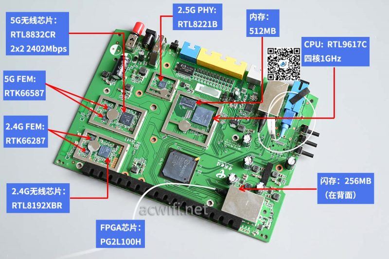 最便宜的2.5G口AX3000路由器! 电信天翼TYFZA1光猫拆机测评