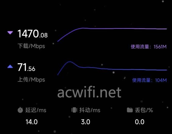 最便宜的2.5G口AX3000路由器! 电信天翼TYFZA1光猫拆机测评