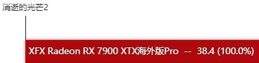 RX7900XTX显卡怎么样 RX7900XTX显卡性能测评