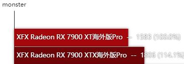 RX7900XTX显卡怎么样 RX7900XTX显卡性能测评