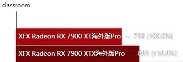 RX7900XTX显卡怎么样 RX7900XTX显卡性能测评