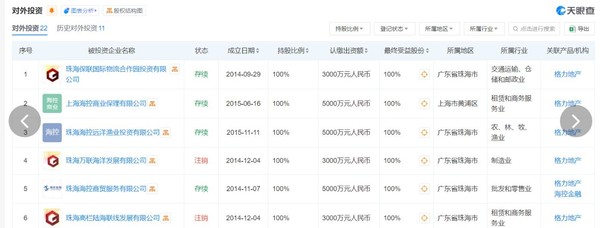 格力宣布逐渐退出房地产行业 旗下多家公司已注销