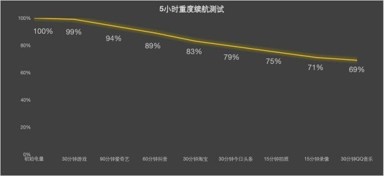 iQOO Neo9S Pro+为什么可以做到轻薄长续航：蓝海电池技术解析