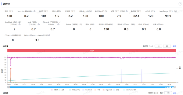 iQOO Neo9S Pro+上手：同档最香的骁龙8 Gen3手机