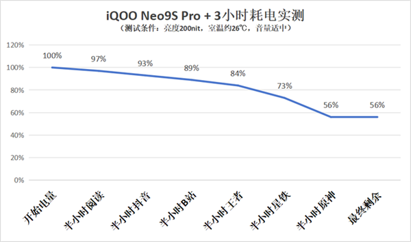 骁龙8 Gen3游戏机！iQOO Neo9S Pro+上手