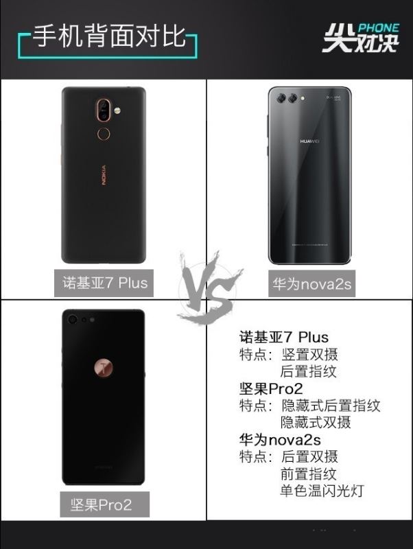 诺基亚7 Plus/坚果Pro2/华为Nova2s详细性能区别对比评测