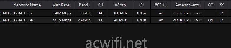 烽火的FTTR光猫怎么样? 烽火HG3142F光猫拆机测评