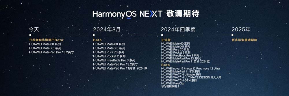 名额增至3万 华为鸿蒙 HarmonyOS NEXT Beta 版第三批先锋用户招募