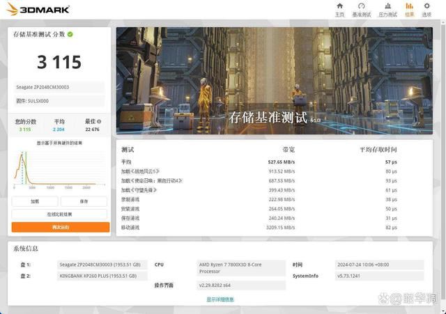 7400MB/s拉高PCIe 4.0上限! 希捷酷鱼530固态硬盘测评