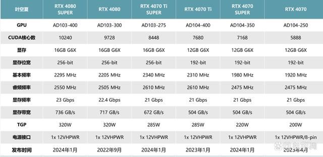 4K光追新王者! 索泰 RTX4080 SUPER显卡全面测评