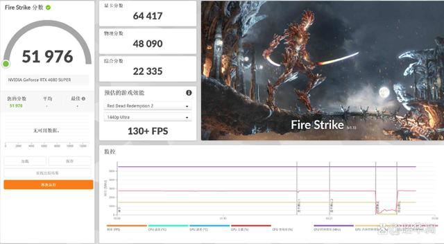 4K光追新王者! 索泰 RTX4080 SUPER显卡全面测评