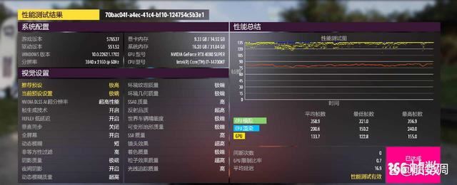 4K光追新王者! 索泰 RTX4080 SUPER显卡全面测评