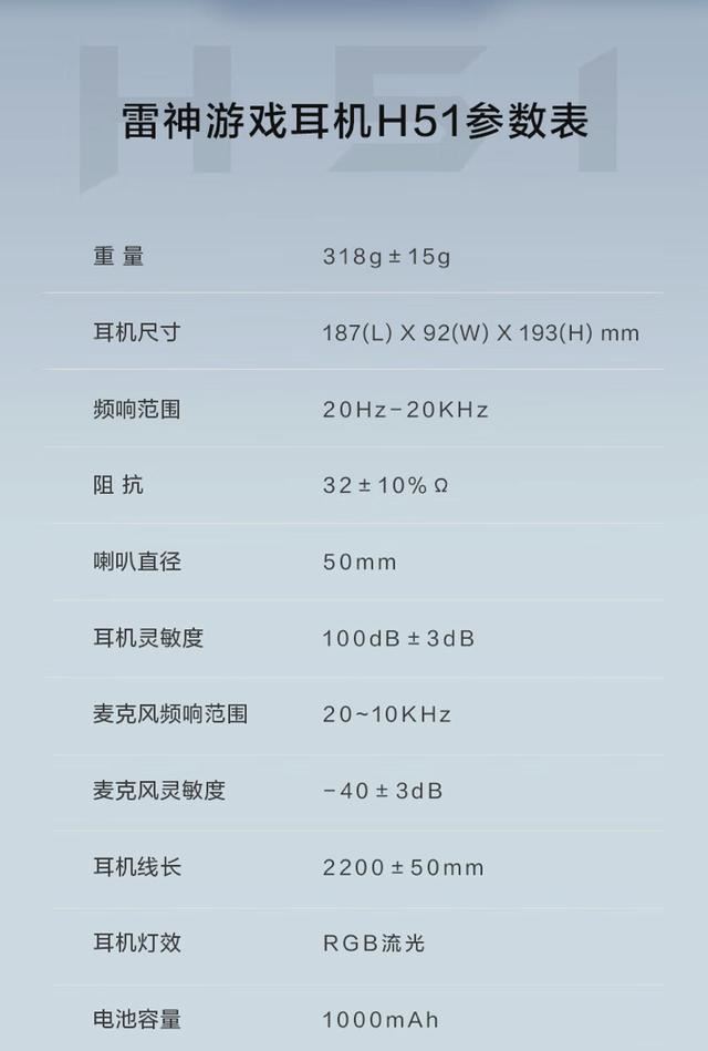 149元50mm动圈+RGB灯效! 雷神H51 三模头戴游戏耳机上市