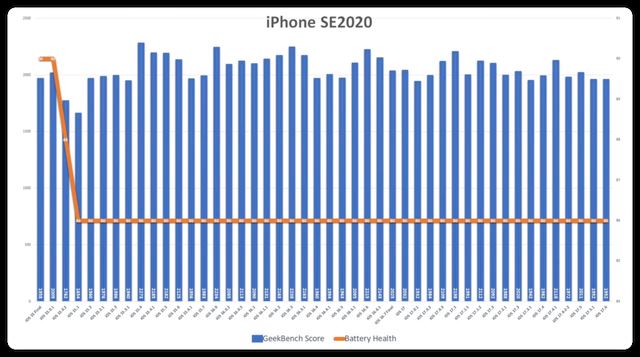 ios17.6准正式版值得升级吗? 续航、流畅度等初测试