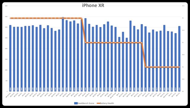 ios17.6准正式版值得升级吗? 续航、流畅度等初测试