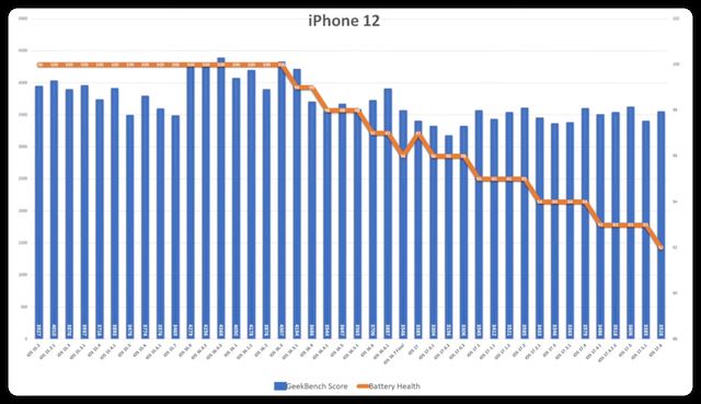 ios17.6准正式版值得升级吗? 续航、流畅度等初测试