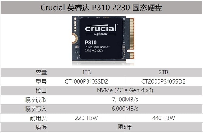 英睿达P310 SSD怎么样 Crucial 英睿达P310 NVMe 2TB SSD评测