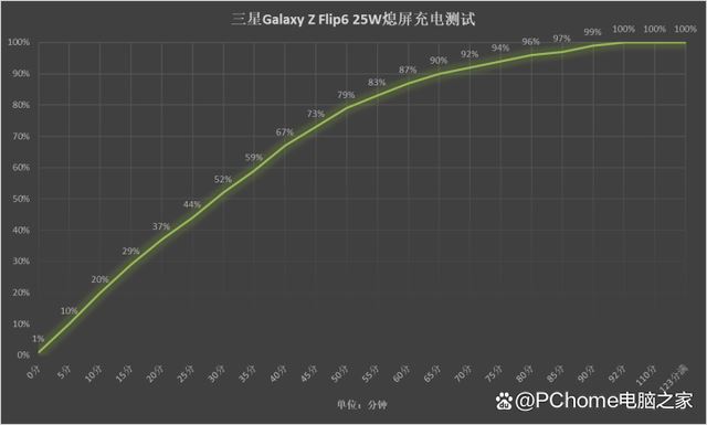 三星第六代折叠屏手机 三星Galaxy Z Flip6评测